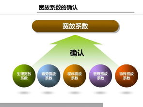 鑄造企業生產主管必修課 現場改善與效率提升